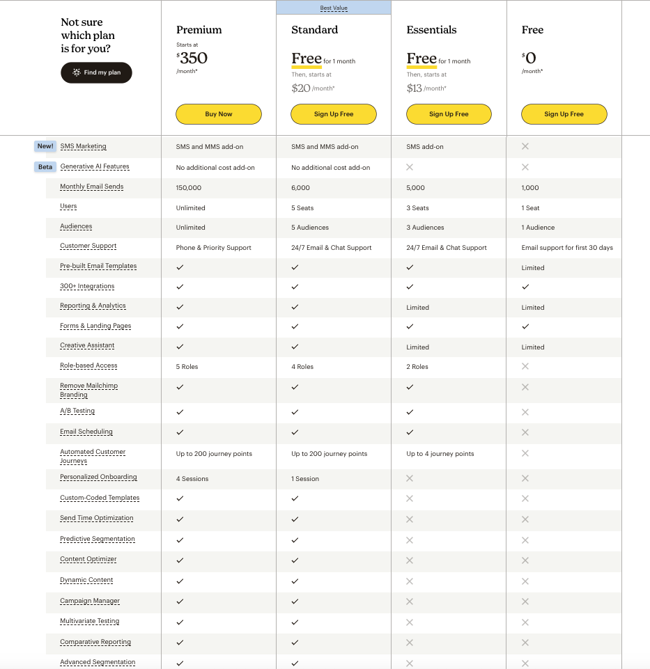 Mailchimp vs ActiveCampaign: Mailchimp pricing